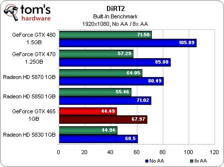 Игровое железо - Первые тесты GeForce GTX 465 